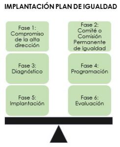 ¿CÓMO REALIZAR UN PLAN DE IGUALDAD? Actualizado PLANES DE IGUALDAD